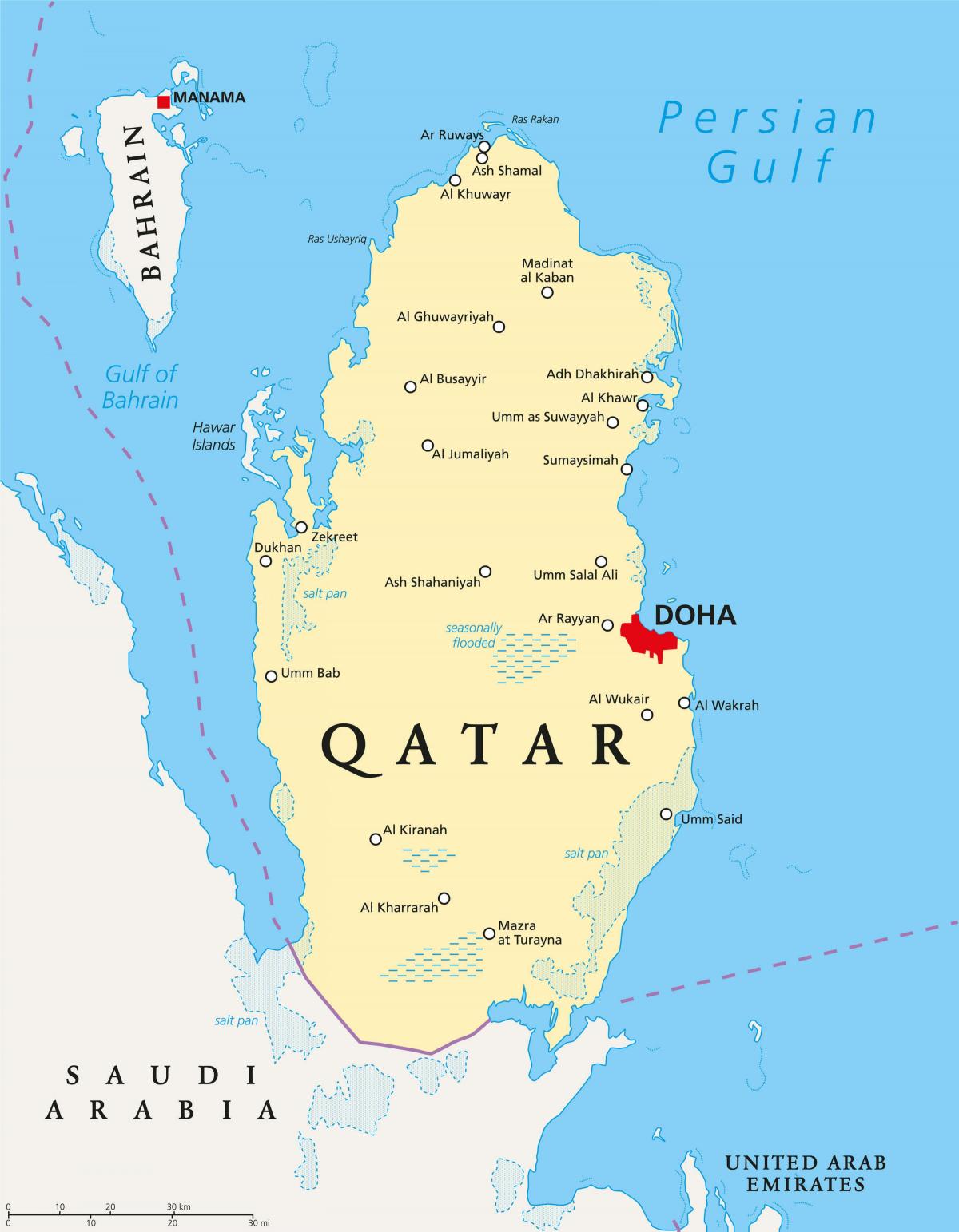 Катар карце з гарадамі